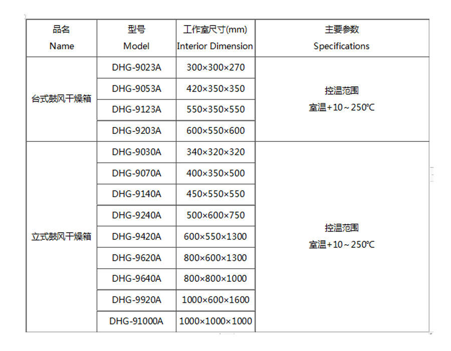 電熱恒溫鼓風(fēng)干燥箱（250度）